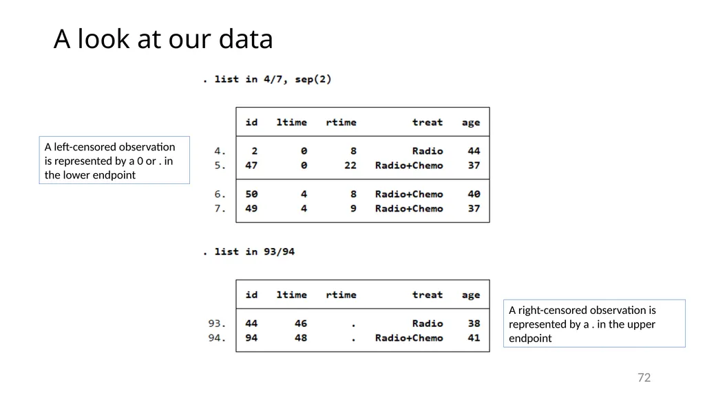 Survival analysis using Stata Gabriela Ortiz 1 - slide 72 of 83