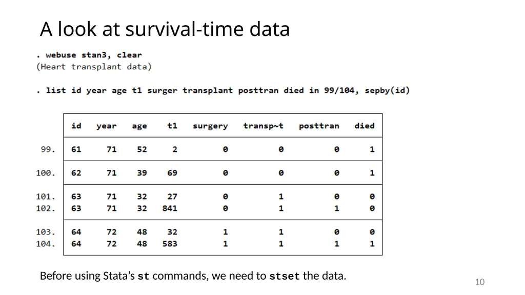 Survival analysis using Stata Gabriela Ortiz 1 - slide 10 of 83