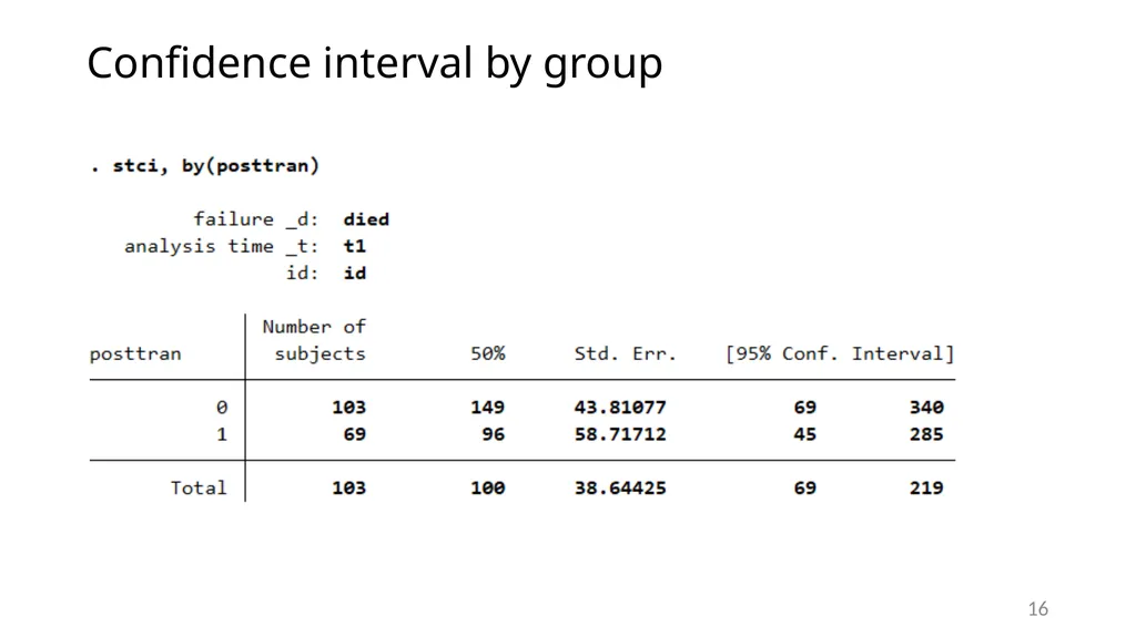 Survival analysis using Stata Gabriela Ortiz 1 - slide 16 of 83