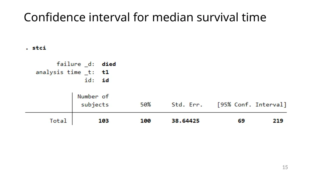 Survival analysis using Stata Gabriela Ortiz 1 - slide 15 of 83