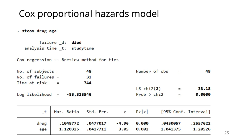 Survival analysis using Stata Gabriela Ortiz 1 - slide 25 of 83