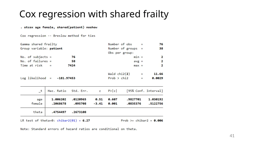 Survival analysis using Stata Gabriela Ortiz 1 - slide 41 of 83
