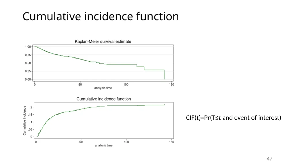Survival analysis using Stata Gabriela Ortiz 1 - slide 47 of 83