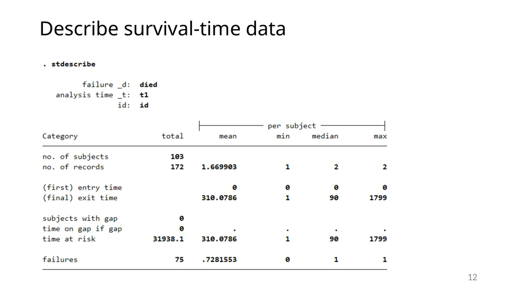 Survival analysis using Stata Gabriela Ortiz 1 - slide 12 of 83
