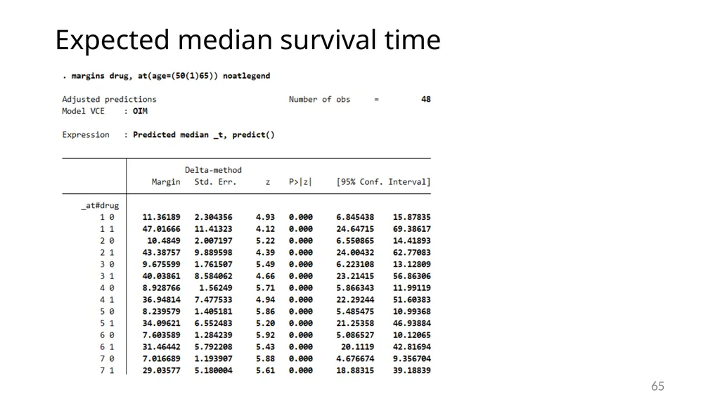 Survival analysis using Stata Gabriela Ortiz 1 - slide 65 of 83
