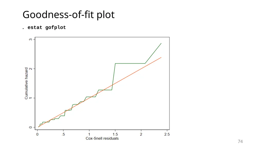 Survival analysis using Stata Gabriela Ortiz 1 - slide 74 of 83