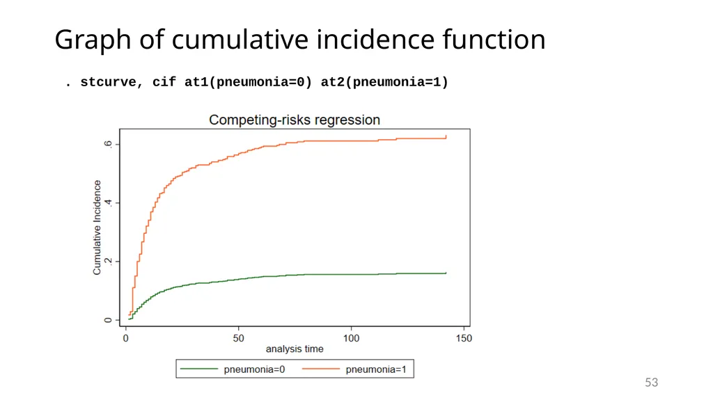 Survival analysis using Stata Gabriela Ortiz 1 - slide 53 of 83
