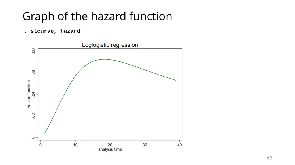 Survival analysis using Stata Gabriela Ortiz 1 - slide 63 of 83