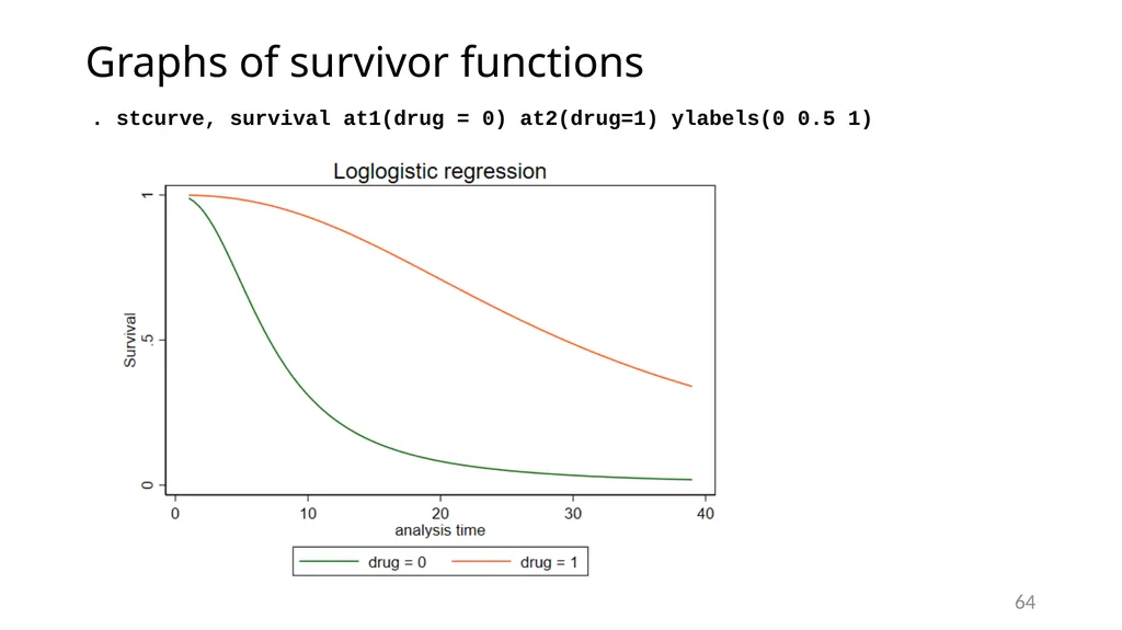 Survival analysis using Stata Gabriela Ortiz 1 - slide 64 of 83