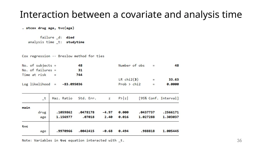 Survival analysis using Stata Gabriela Ortiz 1 - slide 36 of 83