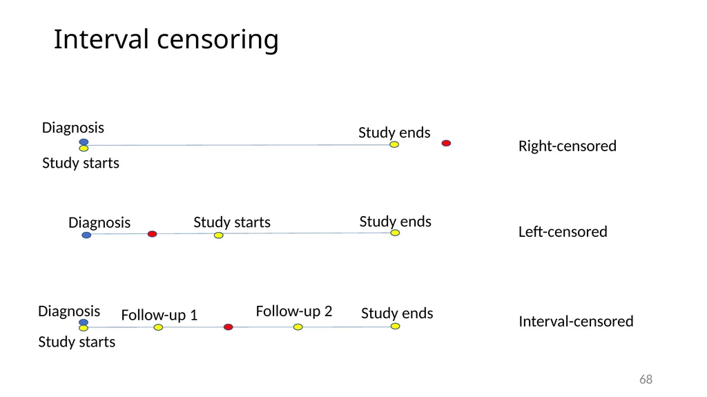 Survival analysis using Stata Gabriela Ortiz 1 - slide 68 of 83