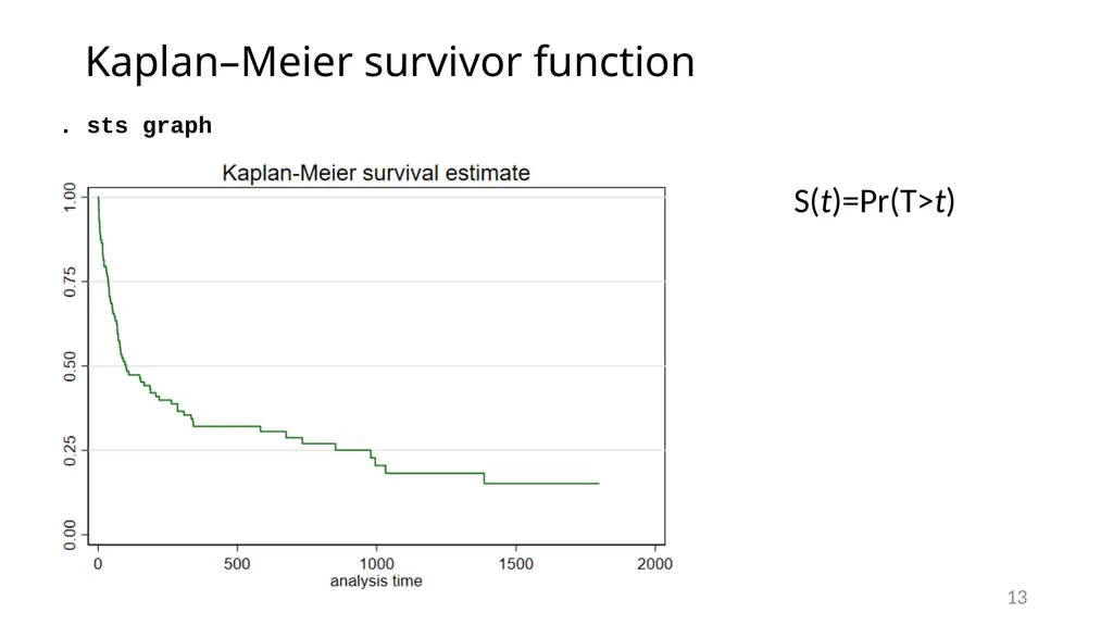 Survival analysis using Stata Gabriela Ortiz 1 - slide 13 of 83