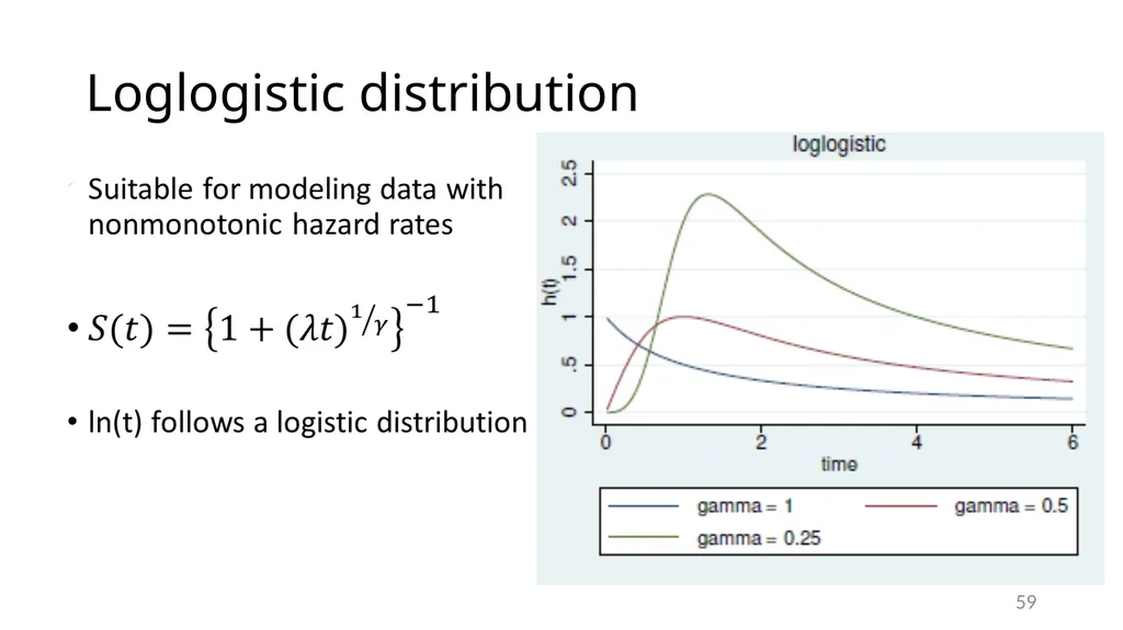 Survival analysis using Stata Gabriela Ortiz 1 - slide 59 of 83