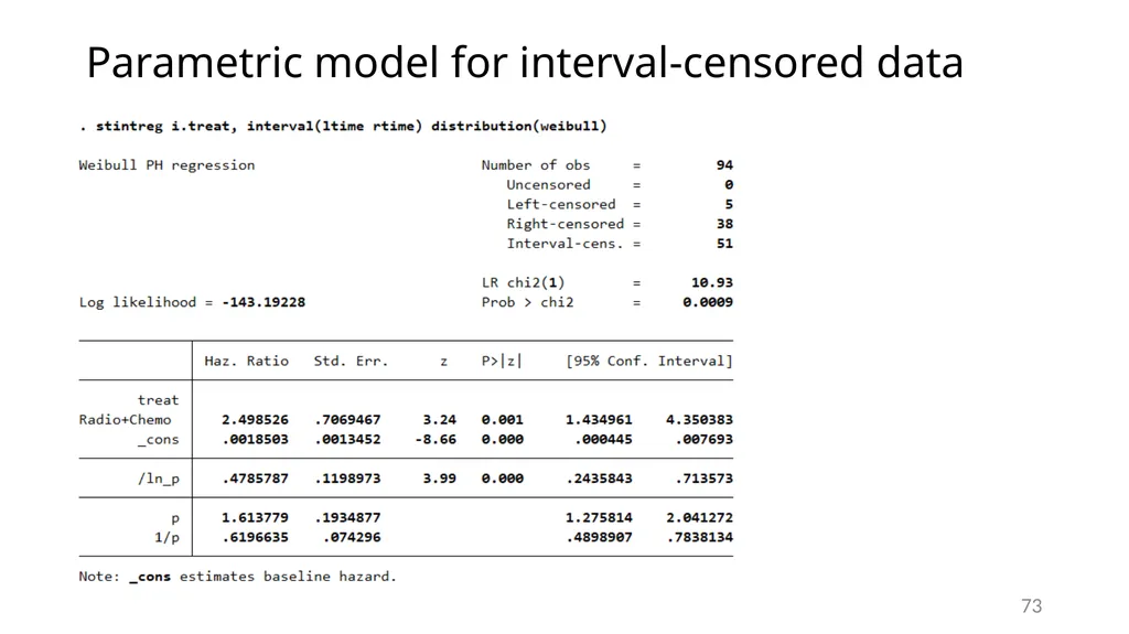 Survival analysis using Stata Gabriela Ortiz 1 - slide 73 of 83