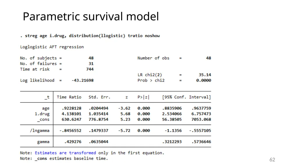 Survival analysis using Stata Gabriela Ortiz 1 - slide 62 of 83