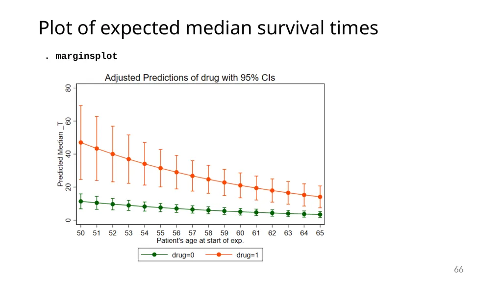 Survival analysis using Stata Gabriela Ortiz 1 - slide 66 of 83