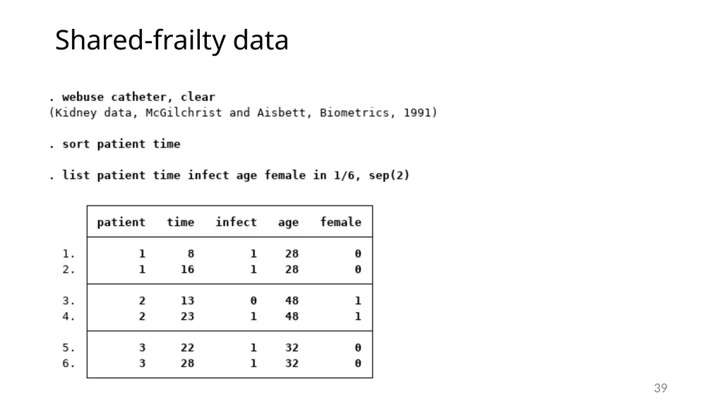 Survival analysis using Stata Gabriela Ortiz 1 - slide 39 of 83