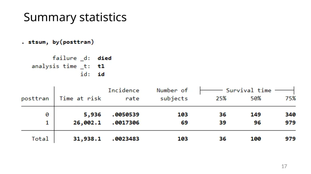 Survival analysis using Stata Gabriela Ortiz 1 - slide 17 of 83