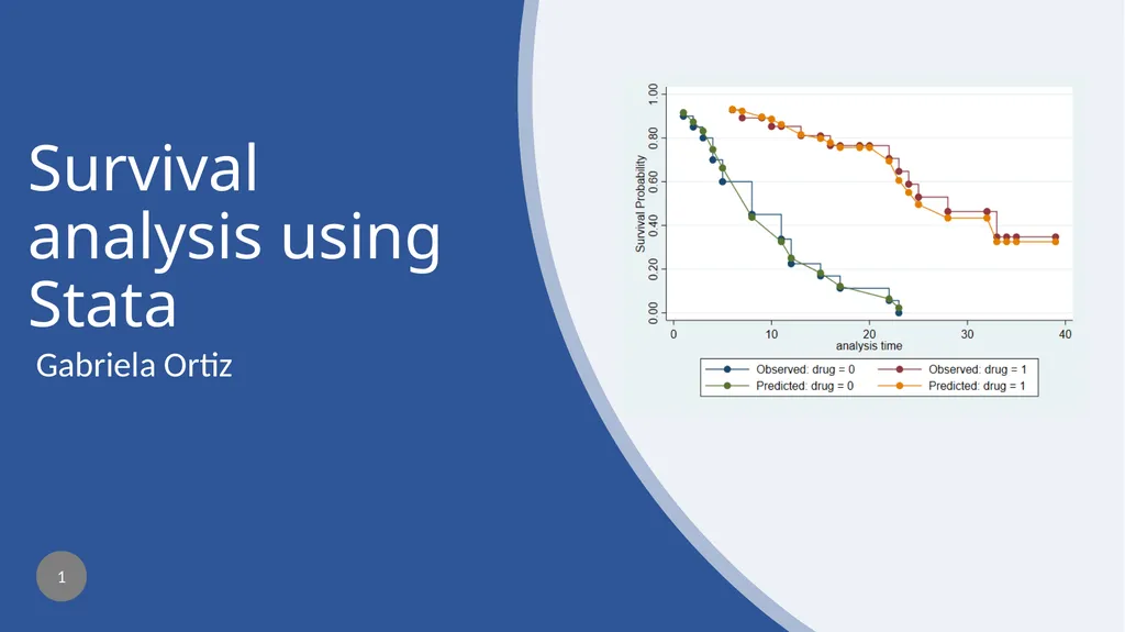 Survival analysis using Stata Gabriela Ortiz 1 - slide 1 of 83