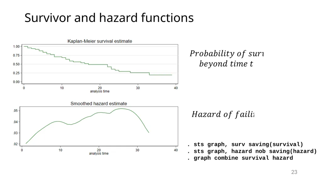 Survival analysis using Stata Gabriela Ortiz 1 - slide 23 of 83