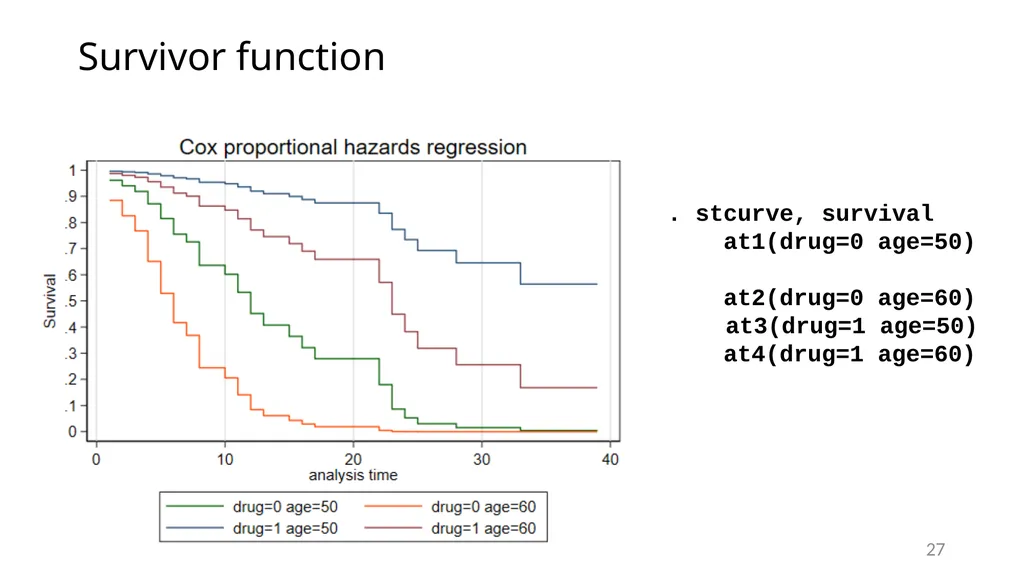 Survival analysis using Stata Gabriela Ortiz 1 - slide 27 of 83
