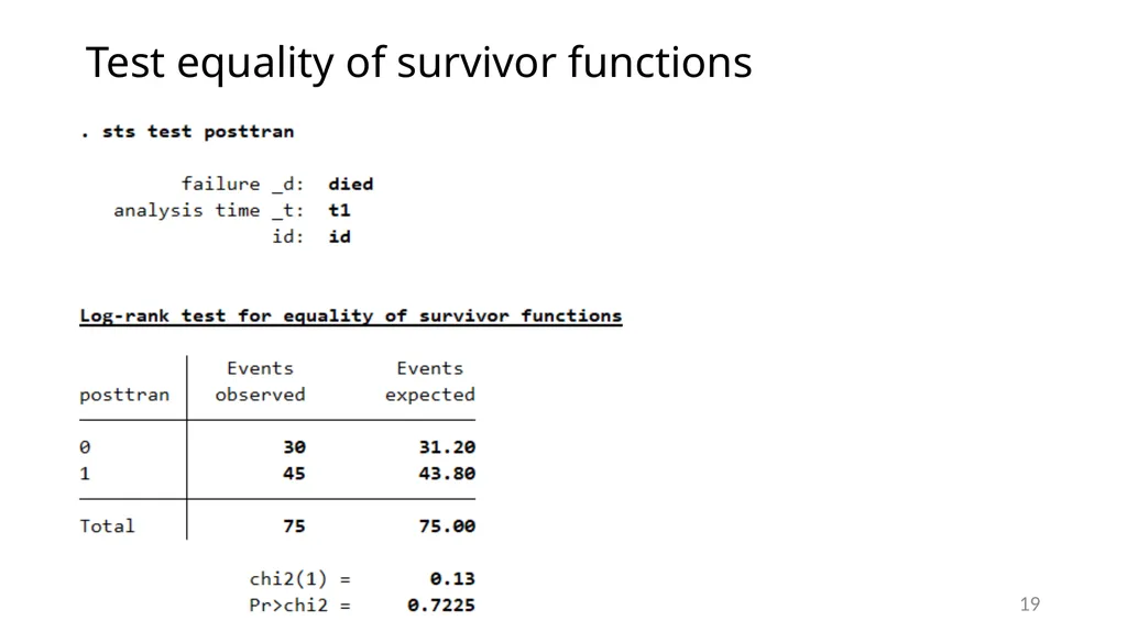 Survival analysis using Stata Gabriela Ortiz 1 - slide 19 of 83