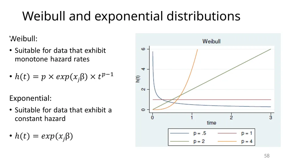 Survival analysis using Stata Gabriela Ortiz 1 - slide 58 of 83