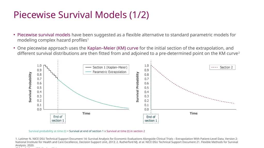A Case Study Using KEYNOTE-024 to Examine the - slide 5 of 22