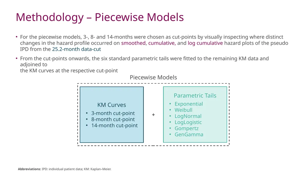 A Case Study Using KEYNOTE-024 to Examine the - slide 11 of 22