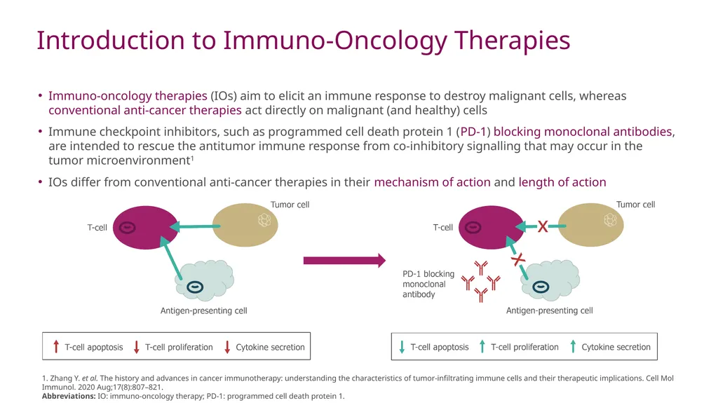 A Case Study Using KEYNOTE-024 to Examine the - slide 3 of 22