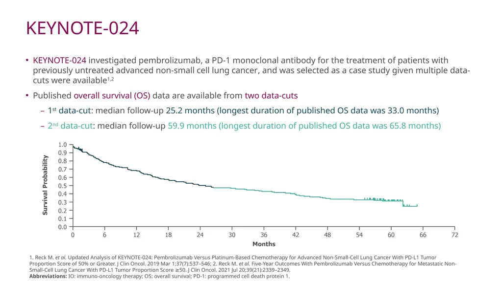 A Case Study Using KEYNOTE-024 to Examine the - slide 9 of 22
