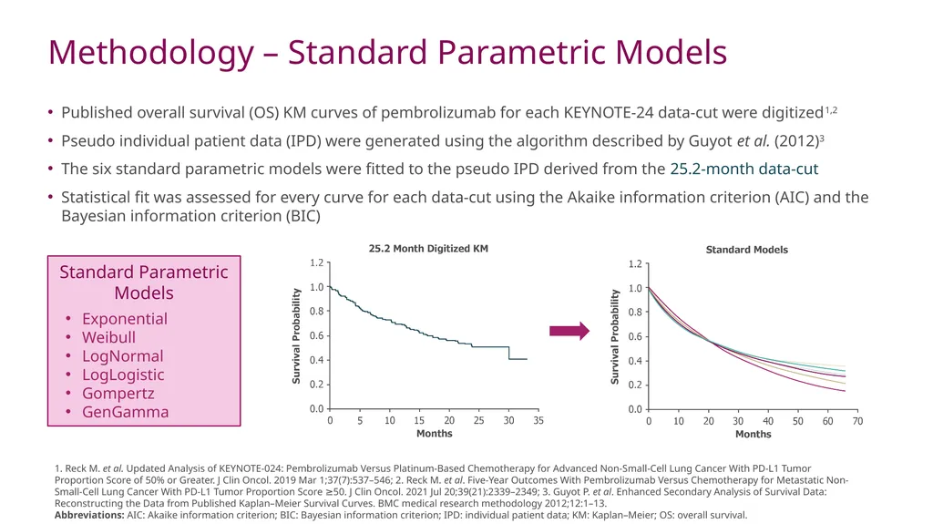 A Case Study Using KEYNOTE-024 to Examine the - slide 10 of 22