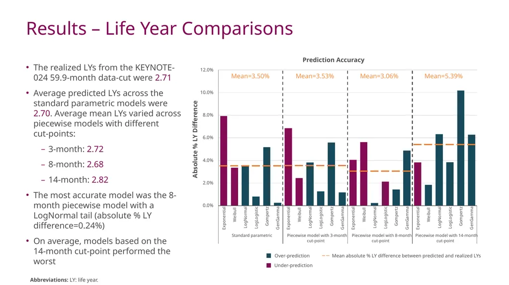 A Case Study Using KEYNOTE-024 to Examine the - slide 18 of 22