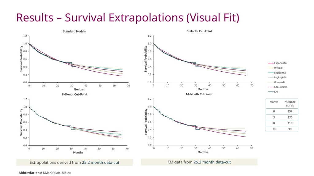 A Case Study Using KEYNOTE-024 to Examine the - slide 14 of 22