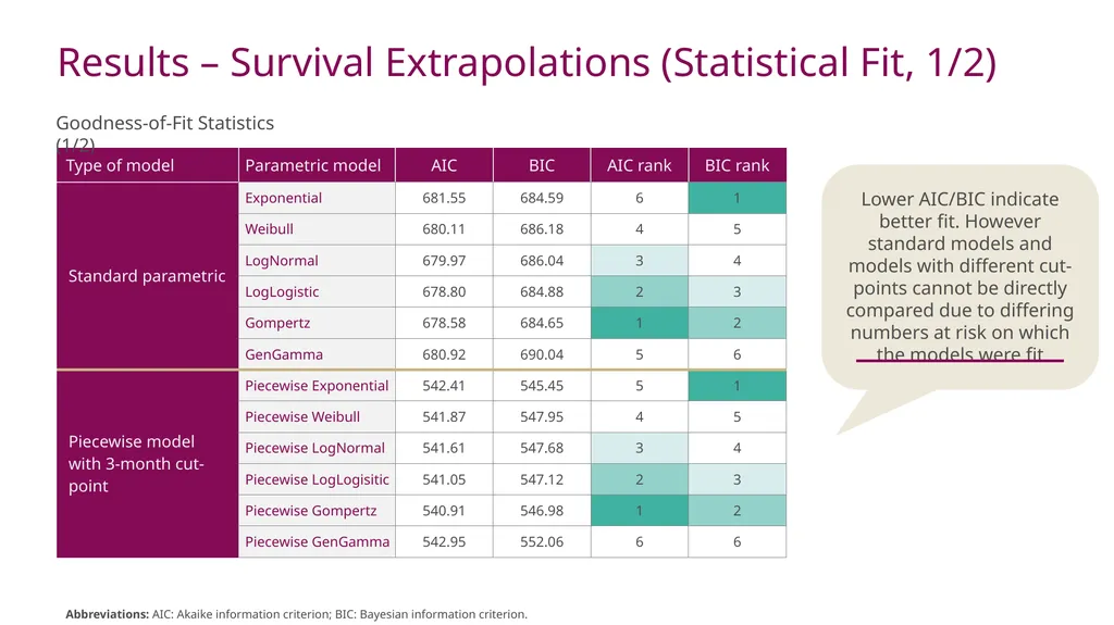 A Case Study Using KEYNOTE-024 to Examine the - slide 15 of 22