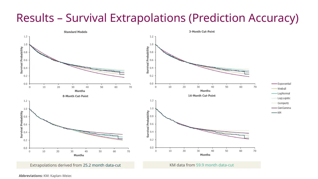A Case Study Using KEYNOTE-024 to Examine the - slide 17 of 22