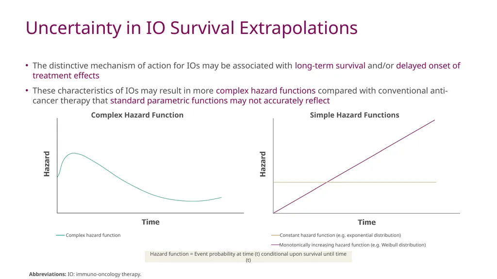 A Case Study Using KEYNOTE-024 to Examine the - slide 4 of 22