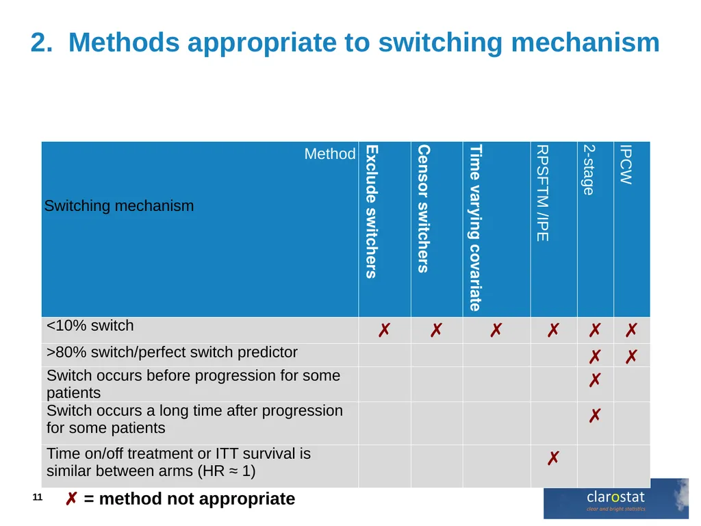 Adjusting effects for treatment switching in HTA - slide 11 of 20