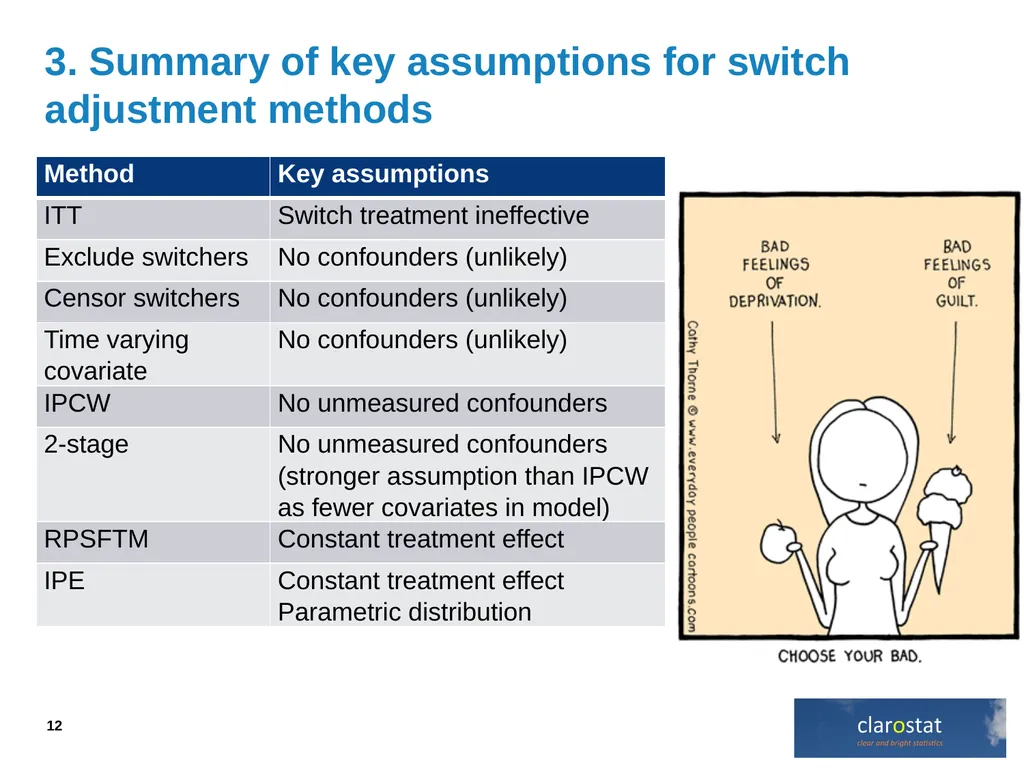 Adjusting effects for treatment switching in HTA - slide 12 of 20