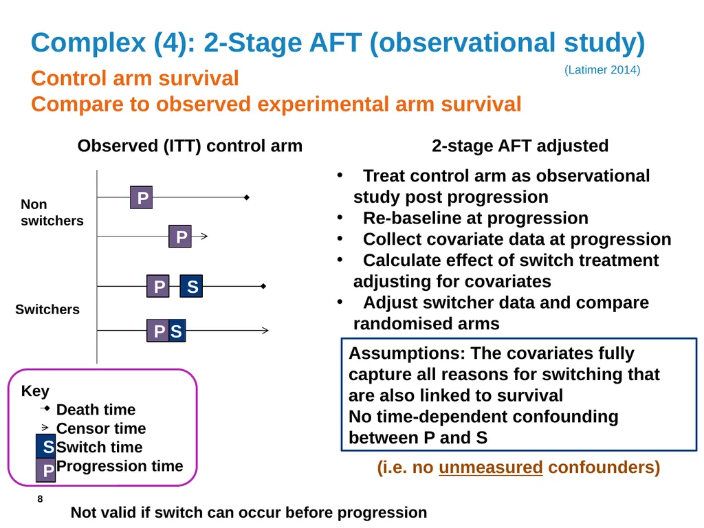 Adjusting effects for treatment switching in HTA - slide 8 of 20