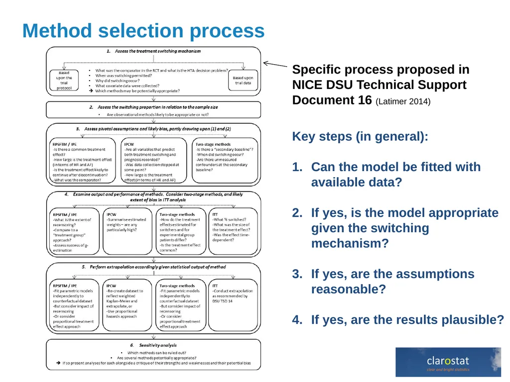 Adjusting effects for treatment switching in HTA - slide 9 of 20