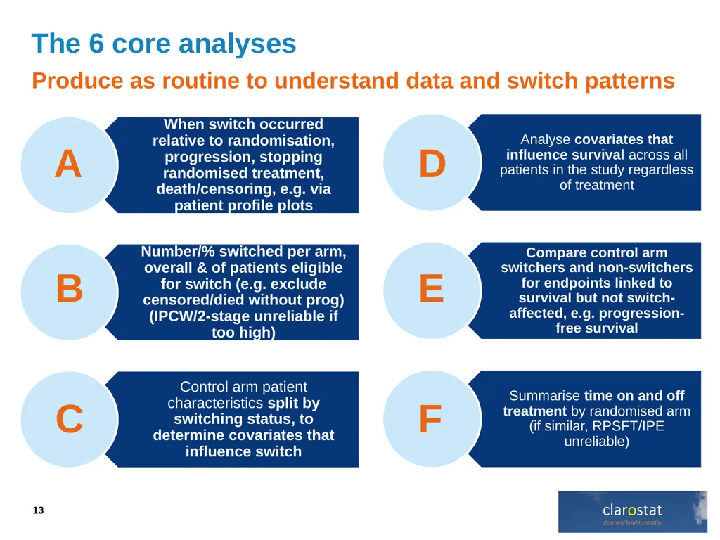 Adjusting effects for treatment switching in HTA - slide 13 of 20