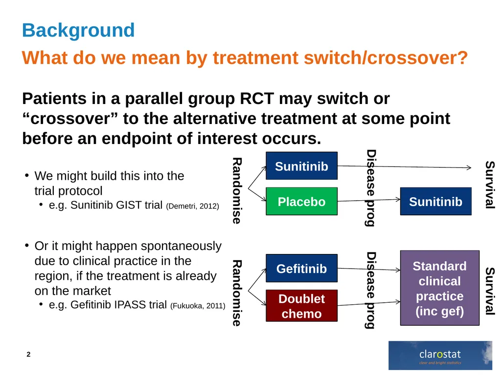 Adjusting effects for treatment switching in HTA - slide 2 of 20