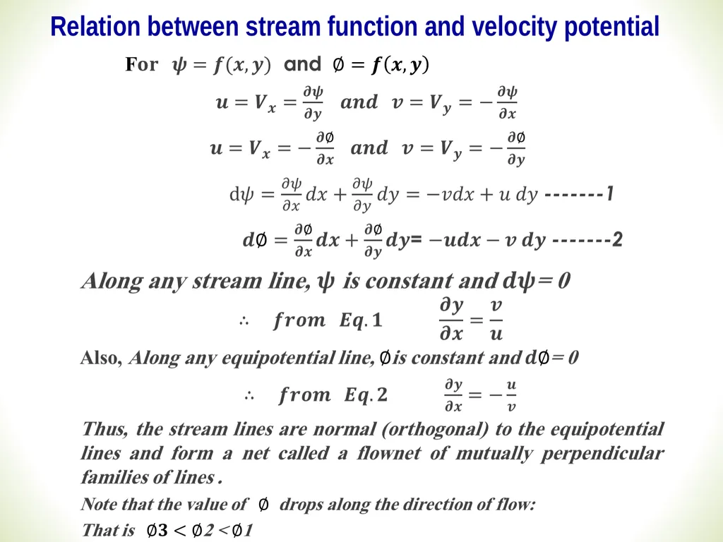Relation between stream function and velocity