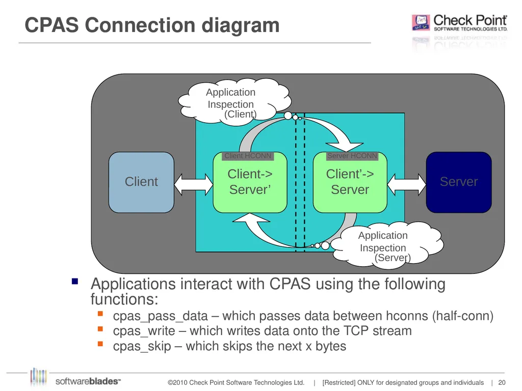 Streaming IS Shai Shabat Feb 2014 OSI Layers - slide 20 of 36