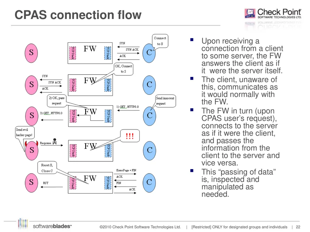 Streaming IS Shai Shabat Feb 2014 OSI Layers - slide 22 of 36