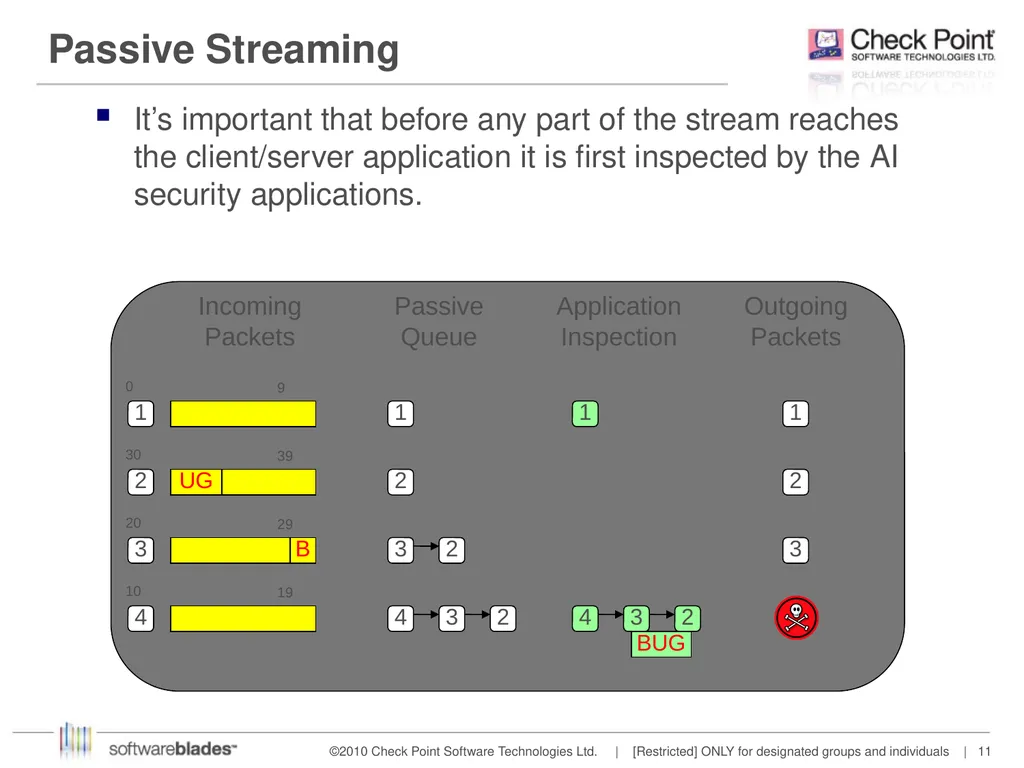 Streaming IS Shai Shabat Feb 2014 OSI Layers - slide 11 of 36