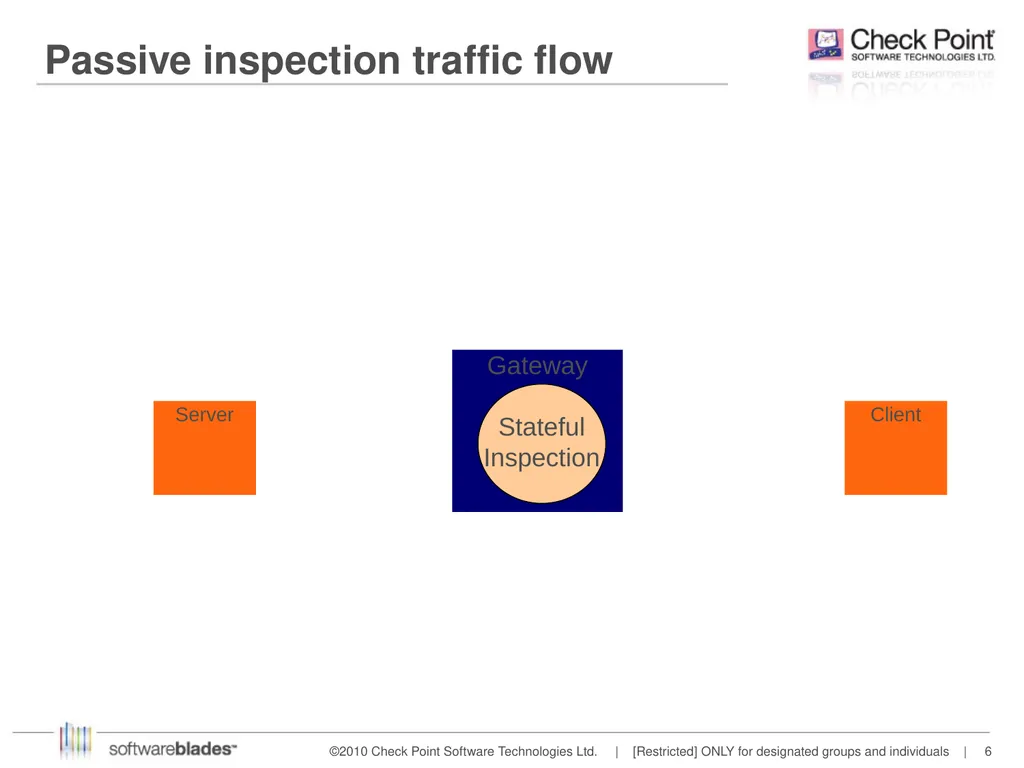 Streaming IS Shai Shabat Feb 2014 OSI Layers - slide 6 of 36