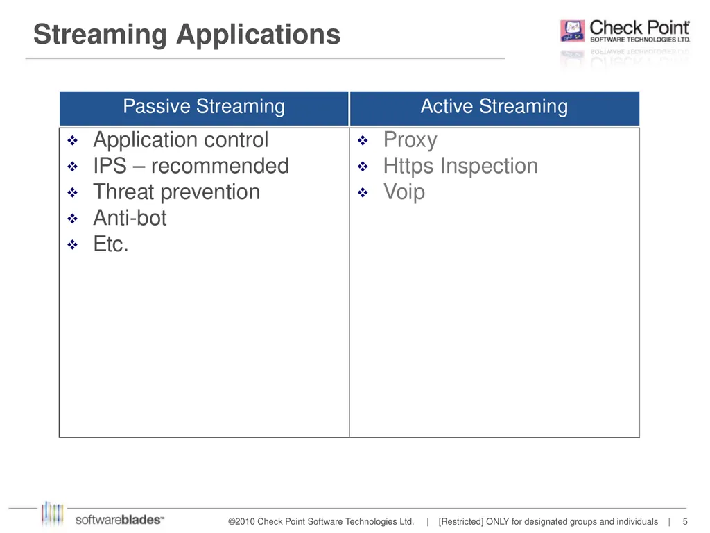 Streaming IS Shai Shabat Feb 2014 OSI Layers - slide 5 of 36
