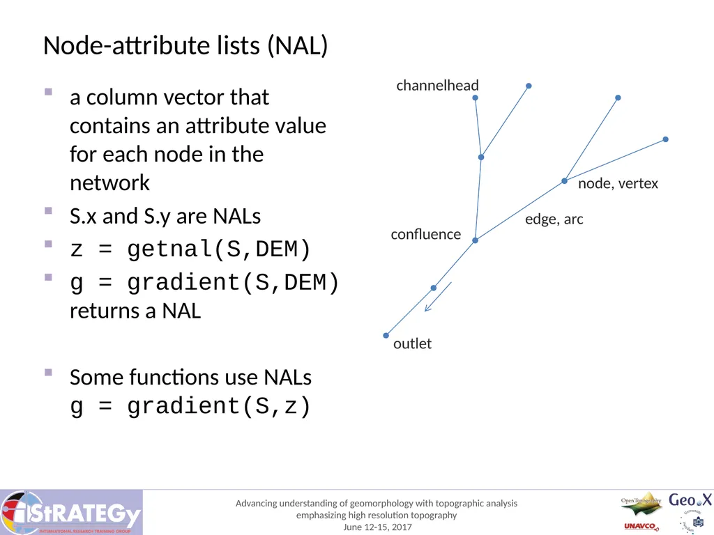 Stream network analysis Wolfgang Schwanghart - slide 8 of 9